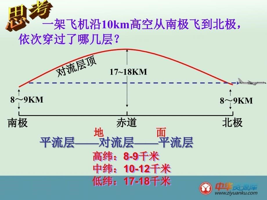 人教版高中地理大气的受热过程.ppt_第5页