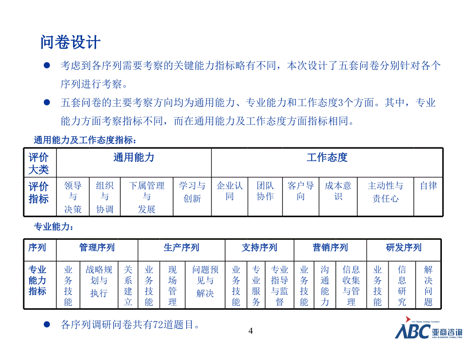 万邦医药360度评估报告_第4页