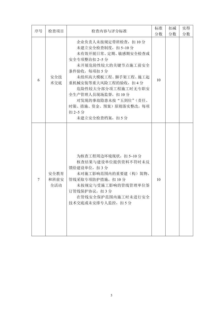 城市轨道交通工程质量安全检查指南(精编版)_第5页