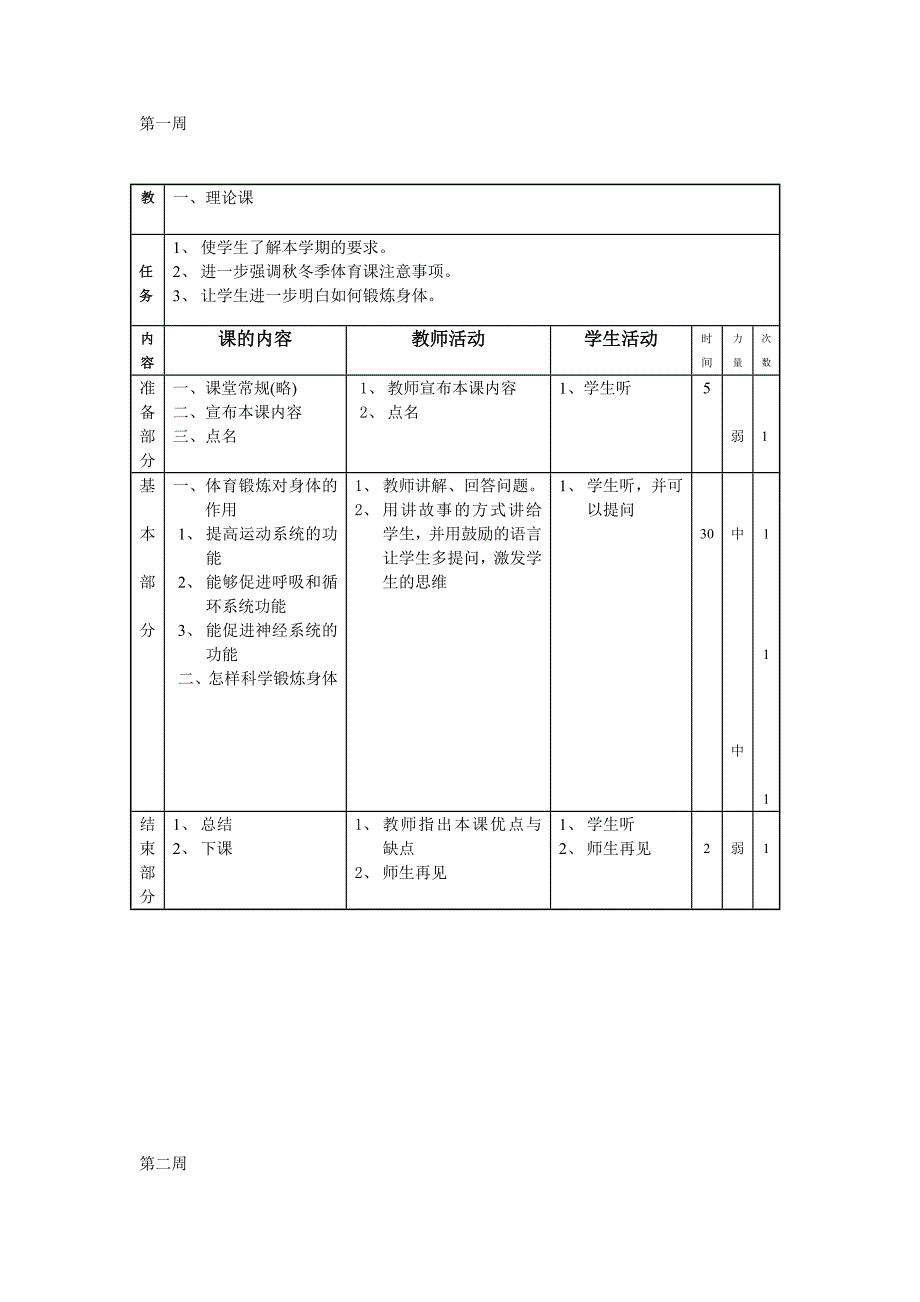 【教案】高二级第二学期《体育与健康》教案_第2页