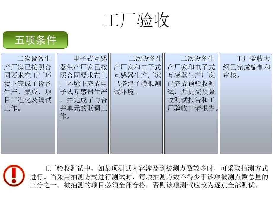 智能变电站检测技术培训.ppt_第5页