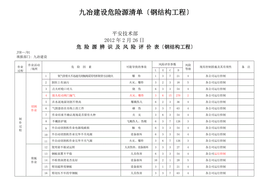 危险源因素识别清单钢结构_第1页