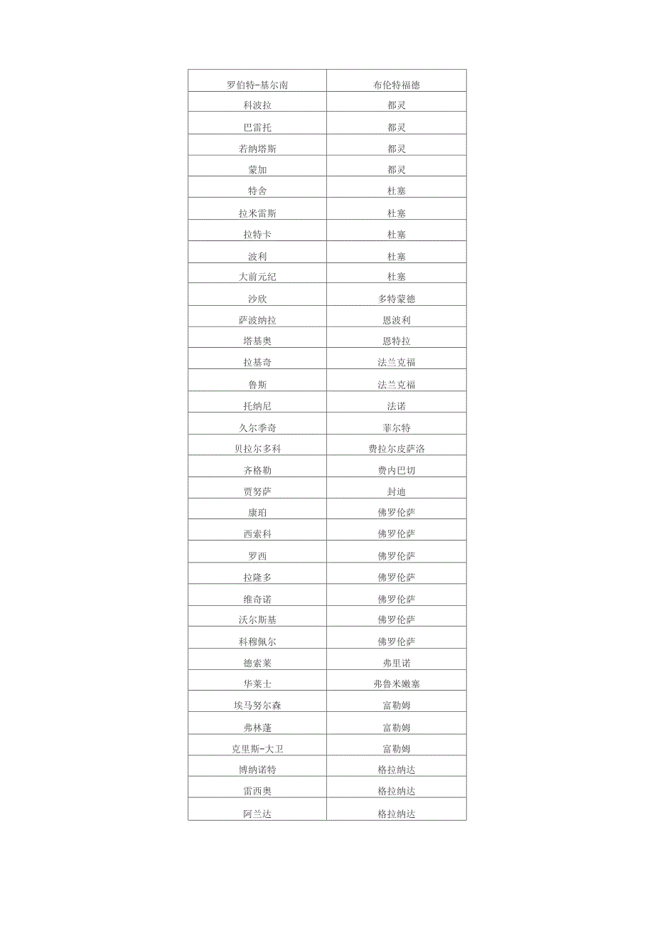 胡莱足球球员转会一览表_第3页