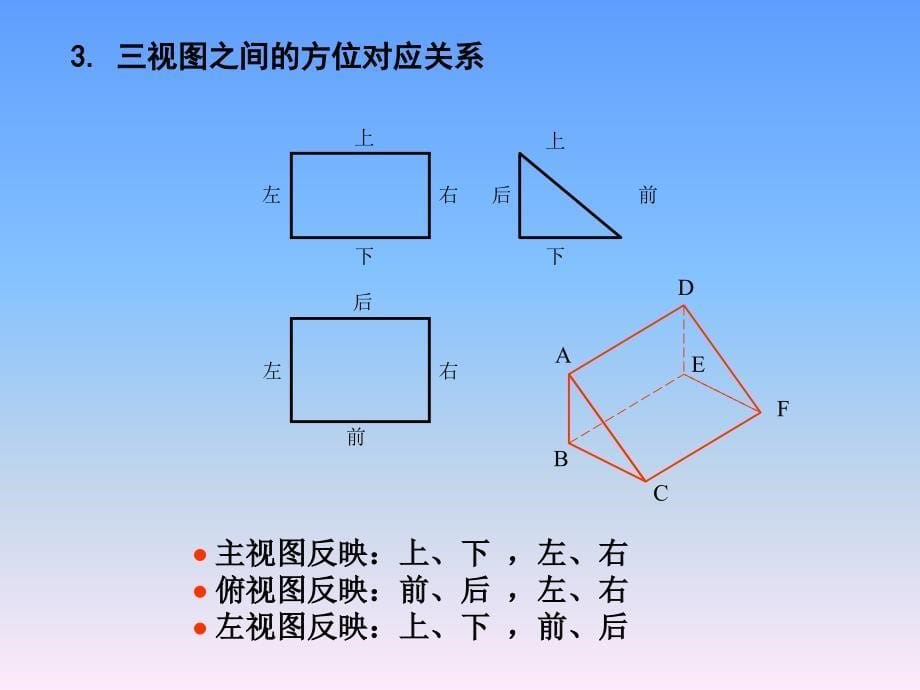 《基本体及叠加体》PPT课件.ppt_第5页