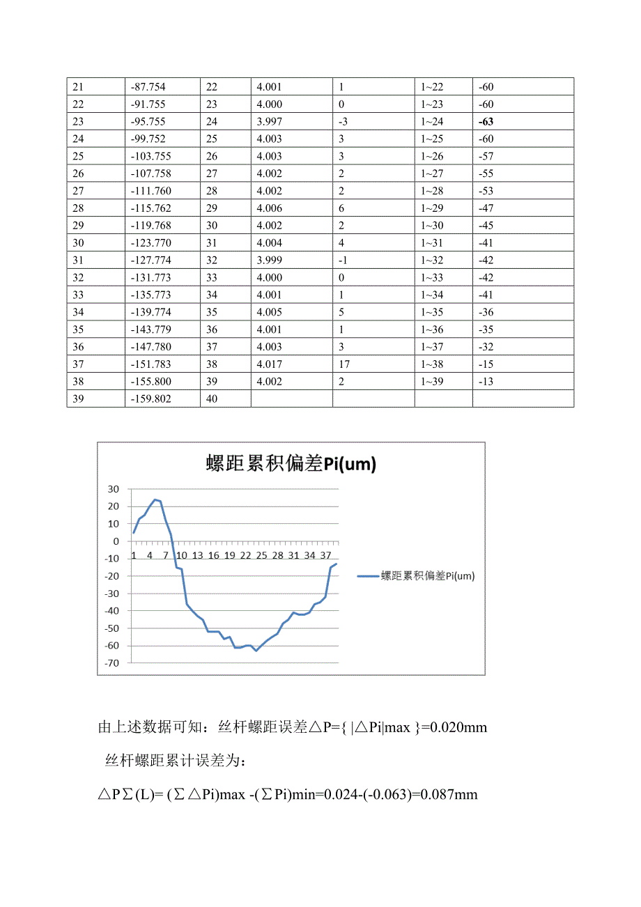 机械精度设计实验报告_第2页