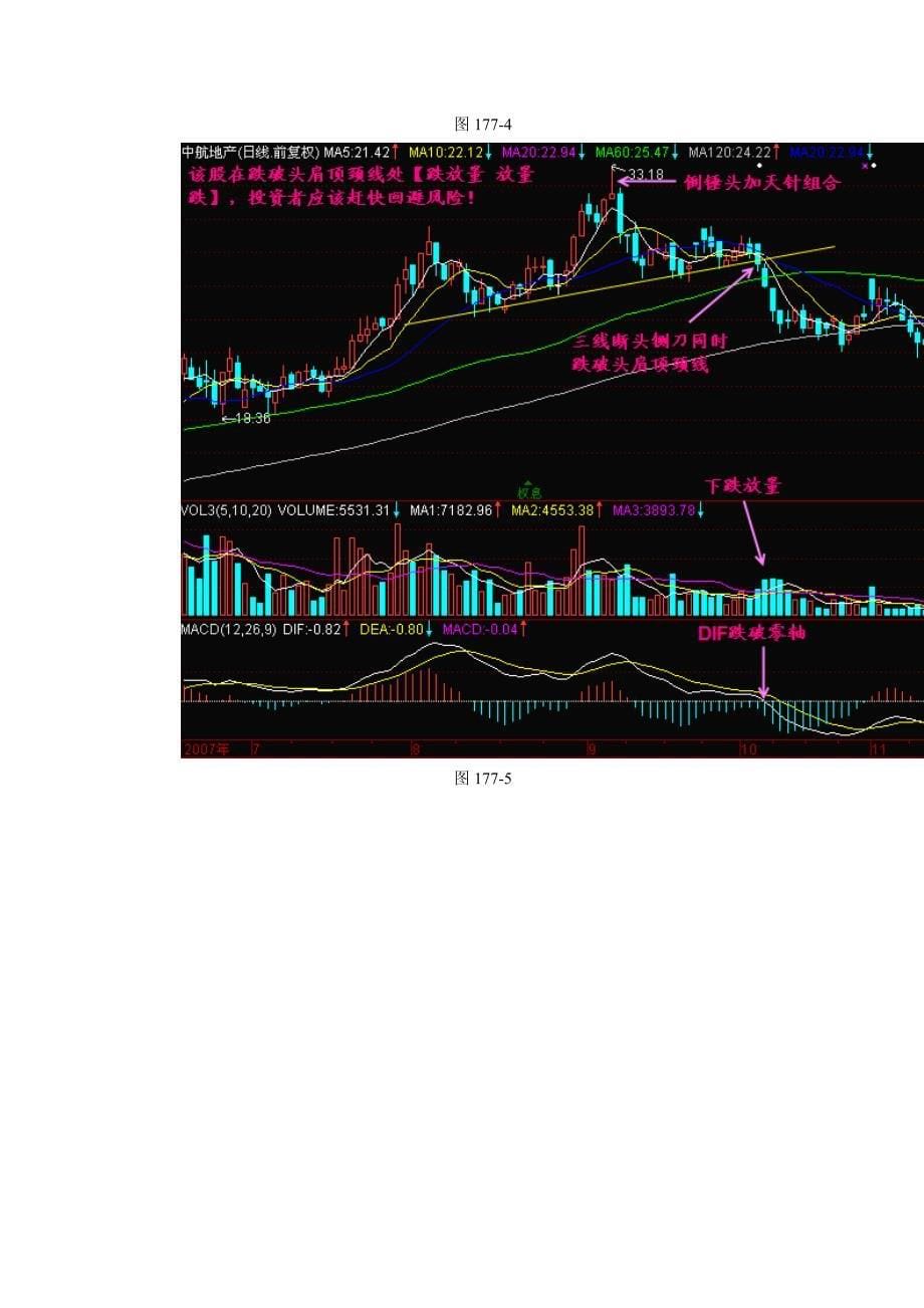 第177节：跌放量 放量跌.doc_第5页