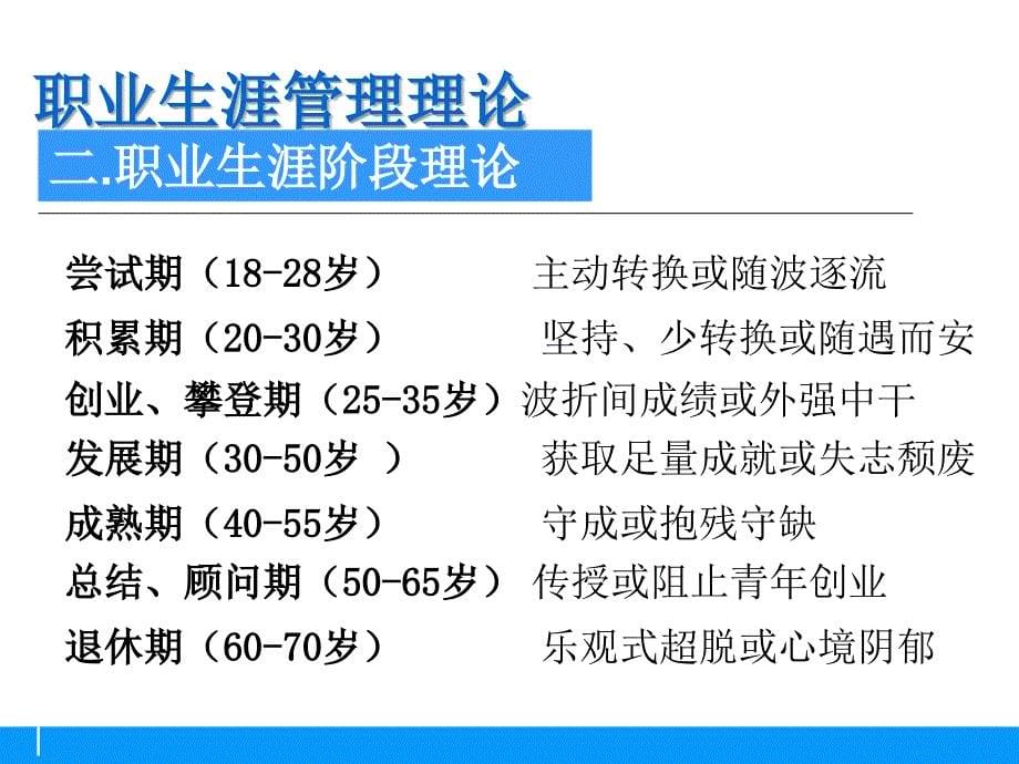 职业规划与自我管理培训ppt课件_第5页