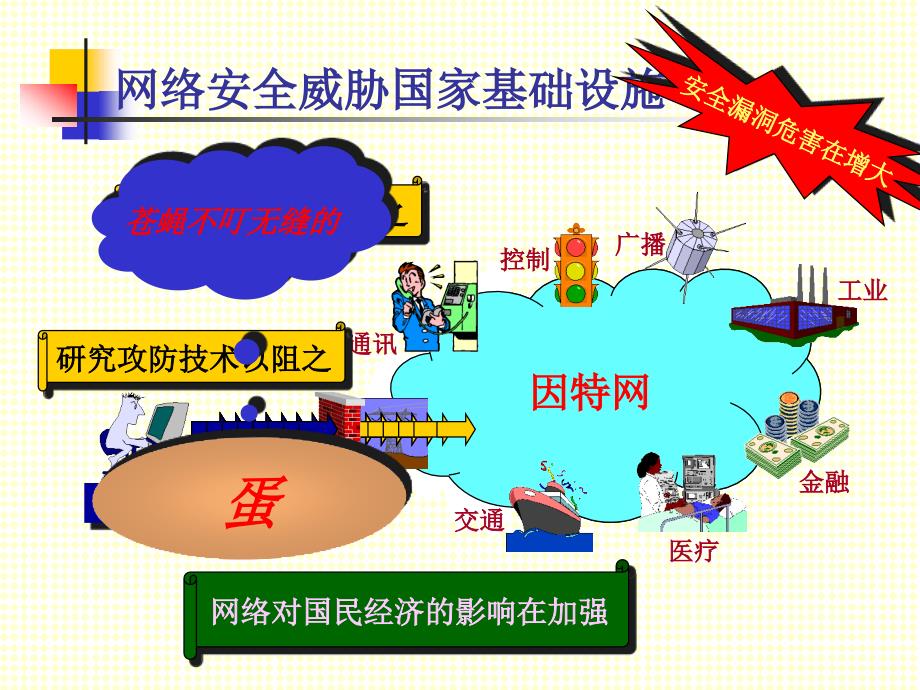 计算机网络技术基础：网络安全_第3页