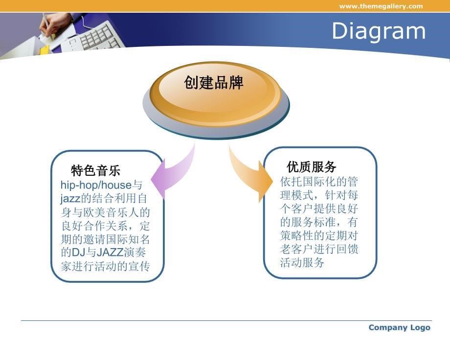 Lezazou品牌营销及经营.ppt_第5页