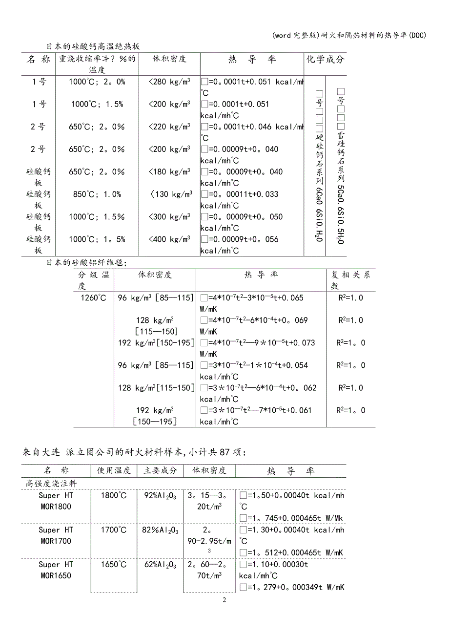 (word完整版)耐火和隔热材料的热导率(DOC).doc_第2页