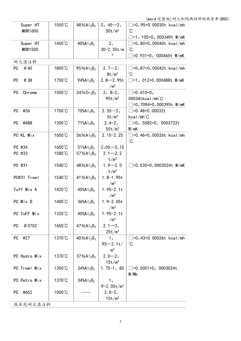 (word完整版)耐火和隔热材料的热导率(DOC).doc_第3页