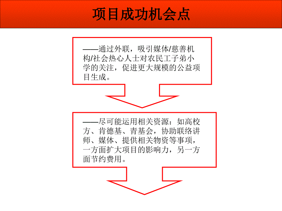 曙光公的项目实例_第4页