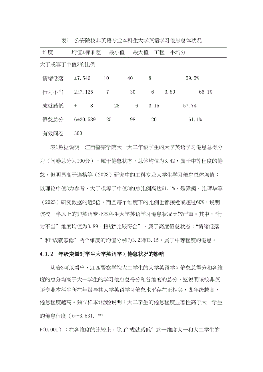 2023年公安院校非英语专业本科生大学英语学习倦怠现状及成因研究.docx_第4页