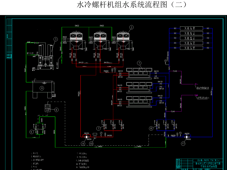 中央空调设计教程_第4页