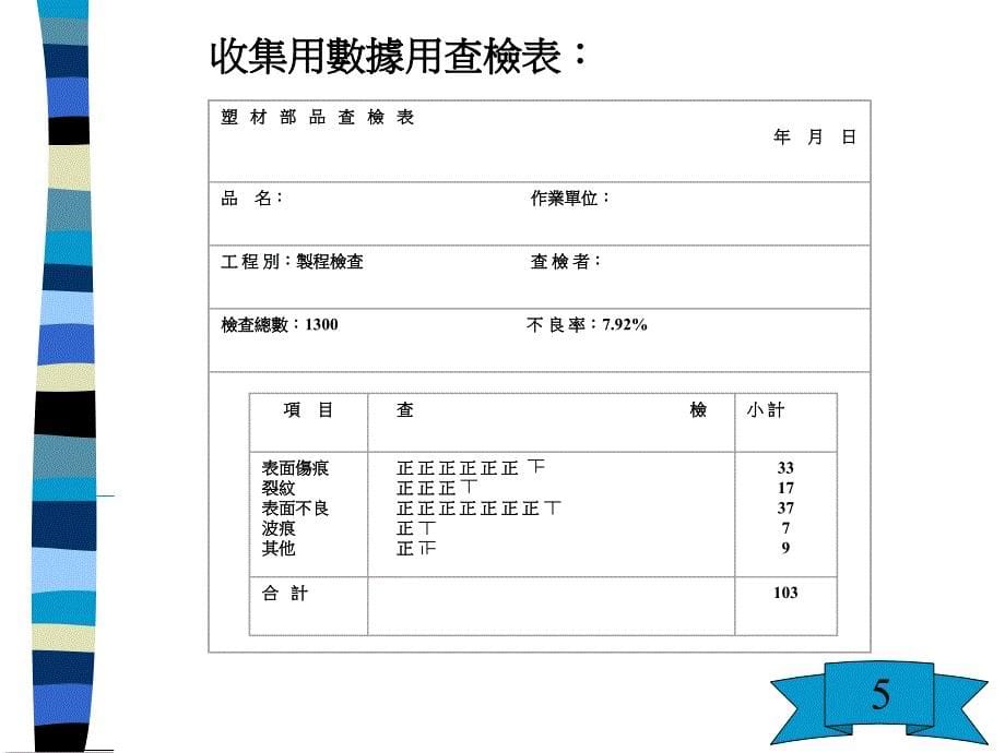 解决品质常用7手法课件_第5页