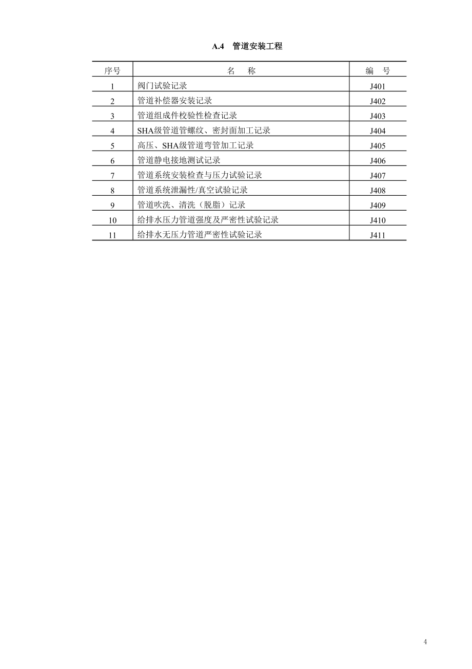 SH3503-2017石油化工建设项目技术文件.doc_第4页