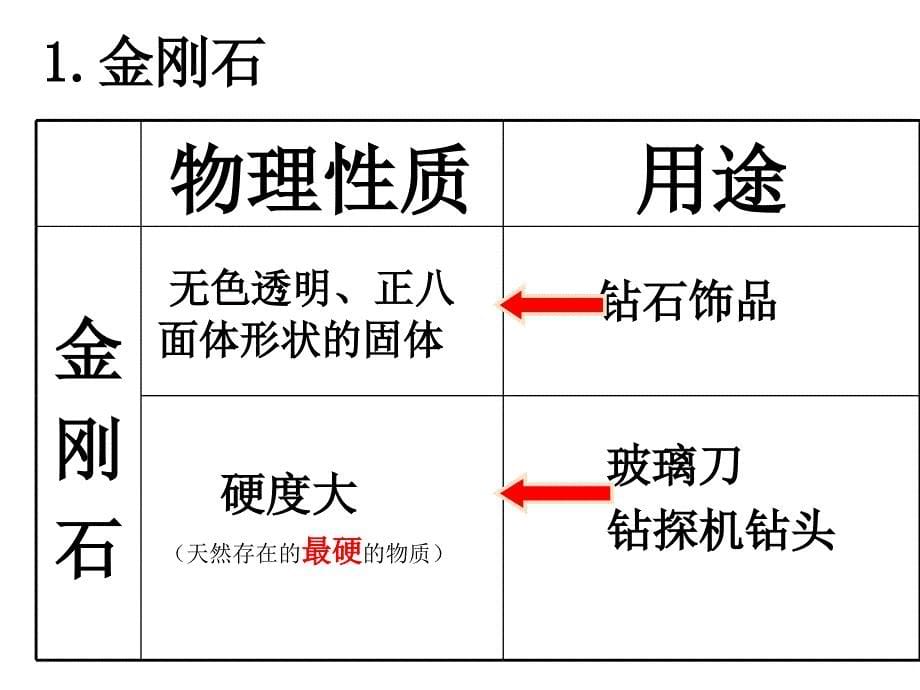 课题1__金刚石、石墨和C60课件(第一课时定稿)_第5页