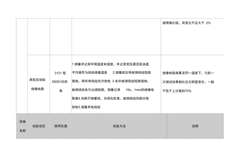 kV高低压配电设备系统试验项目试验方法_第2页