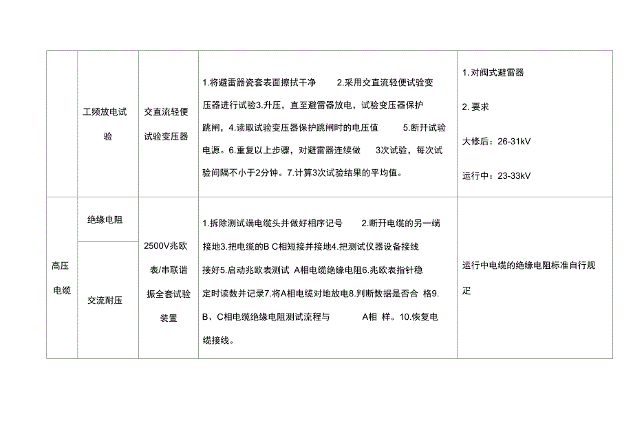 kV高低压配电设备系统试验项目试验方法_第5页