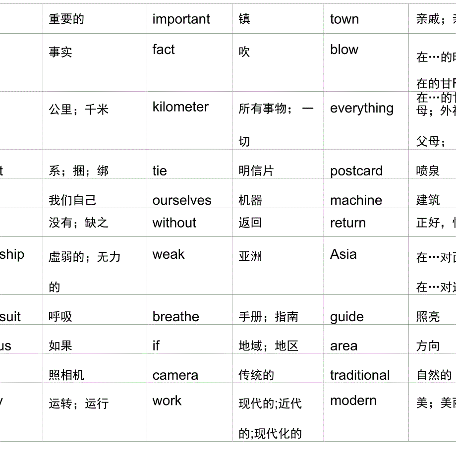 牛津上海版7A单词汇总_第4页