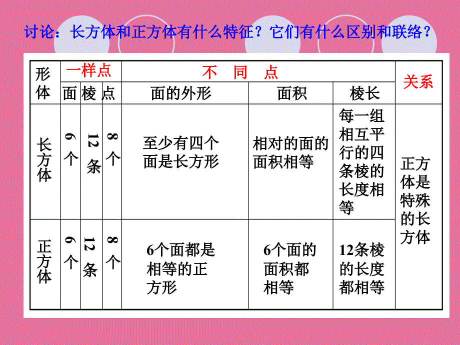 六年级数学下册总复习立体图形ppt课件_第3页