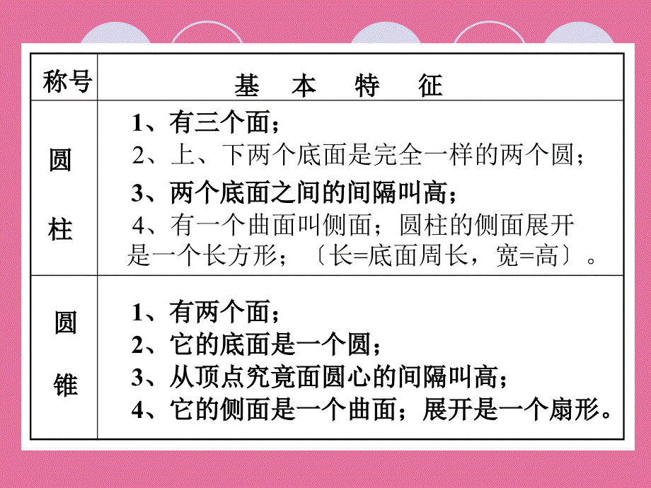 六年级数学下册总复习立体图形ppt课件_第4页