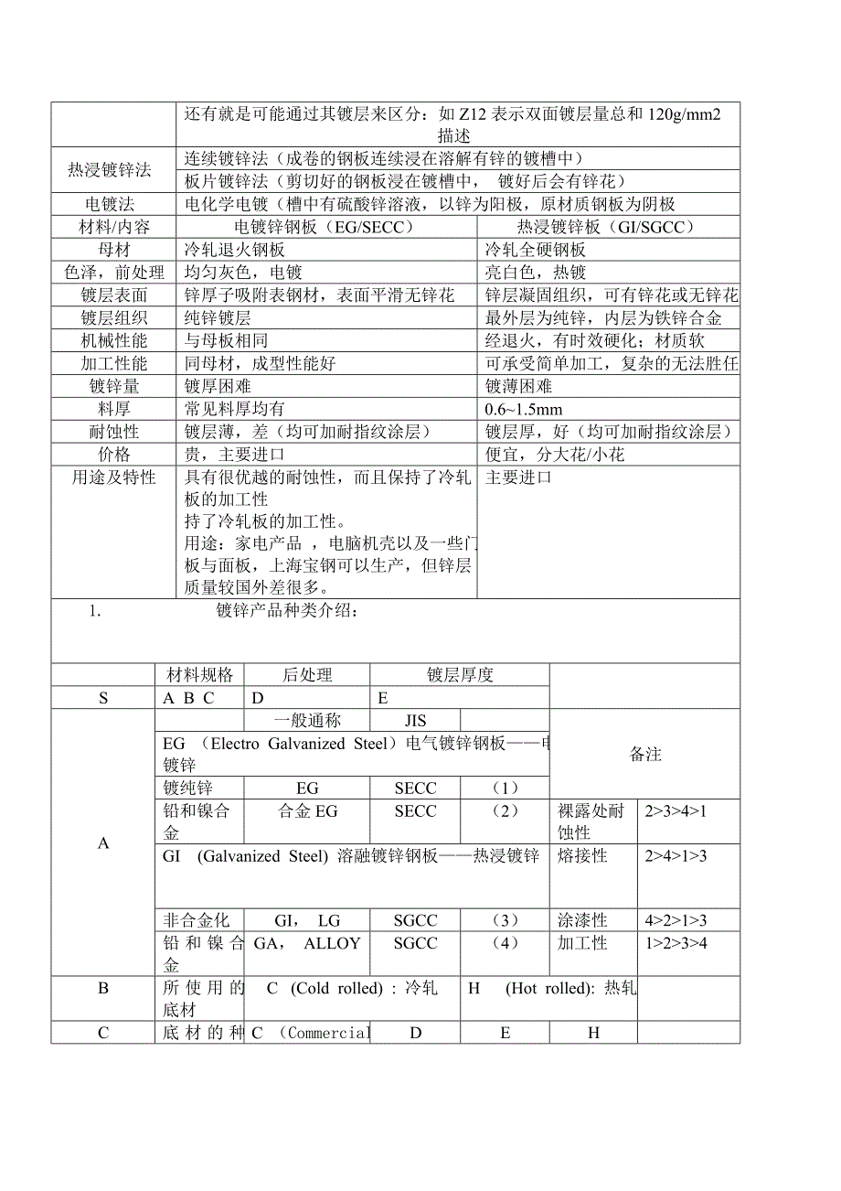 金属材料----板材.doc_第2页