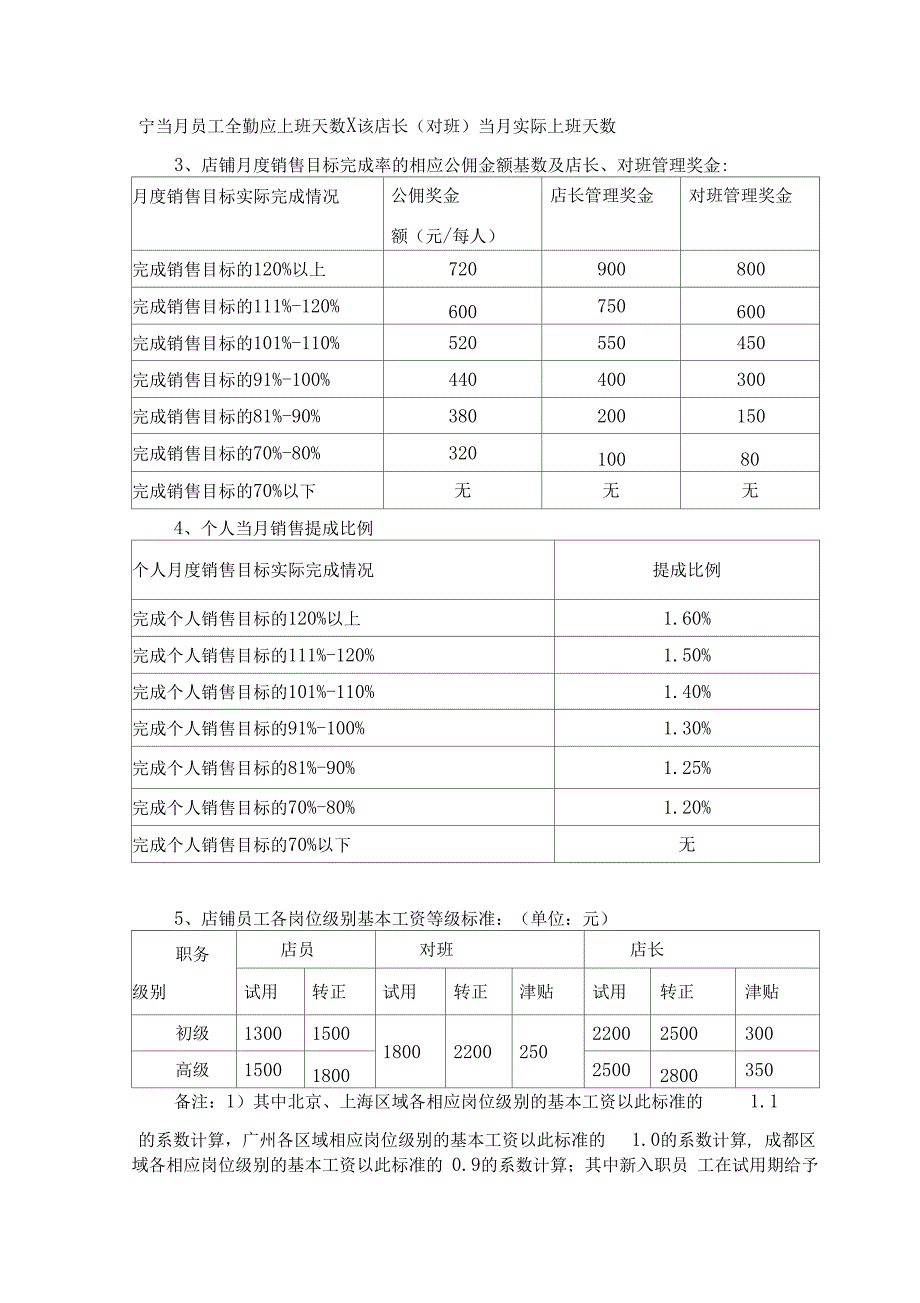 服装店铺员工绩效考核方案_第2页