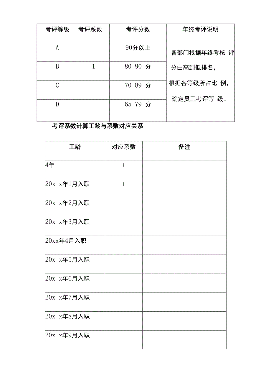 公司员工年终考核实施方案.docx_第3页