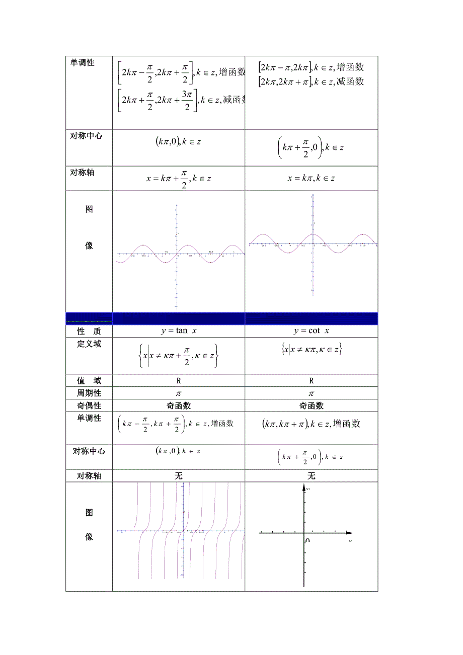 高中数学必修四公式大全_第2页