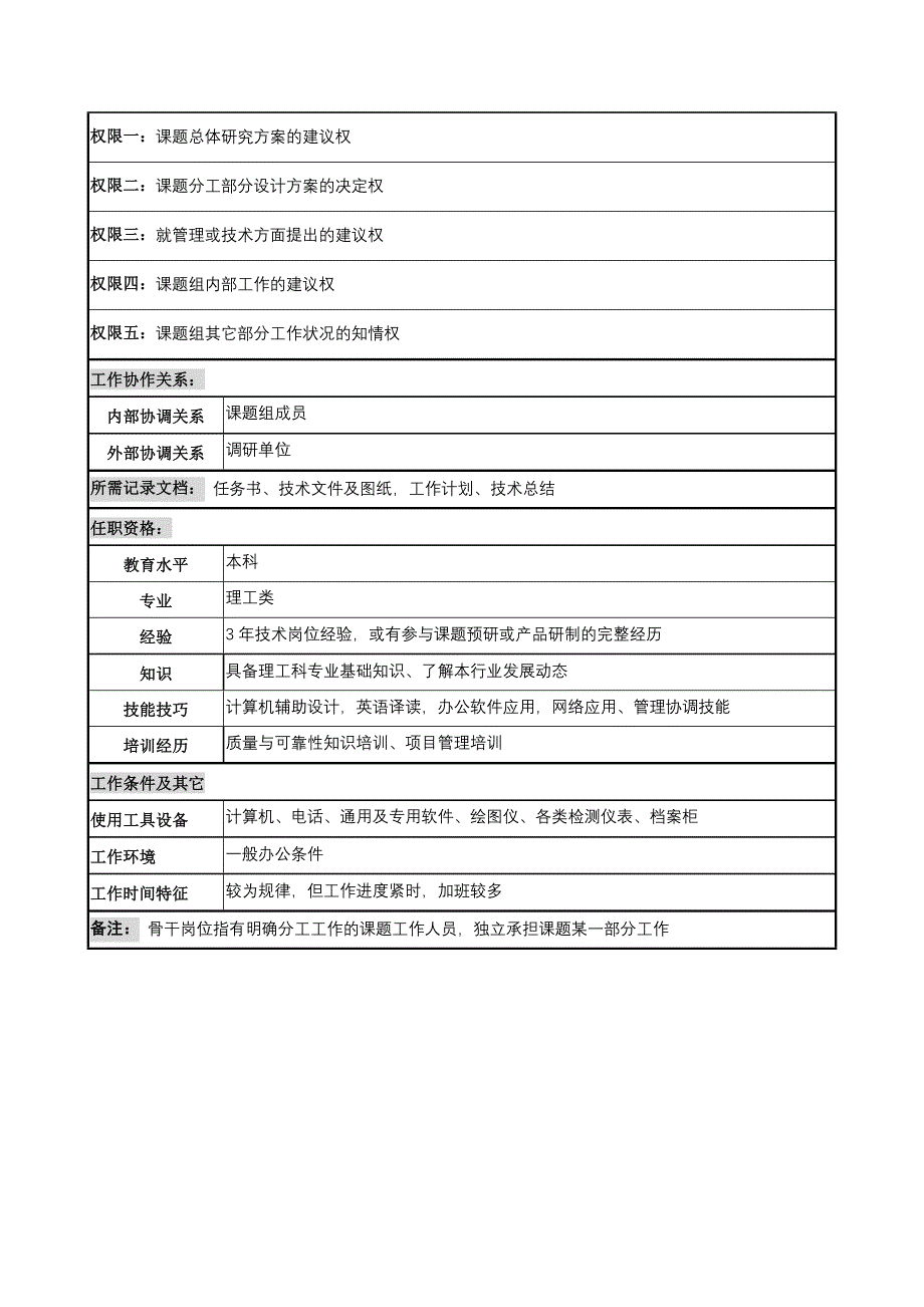 中船重工研究所课题骨干岗位说明书_第2页