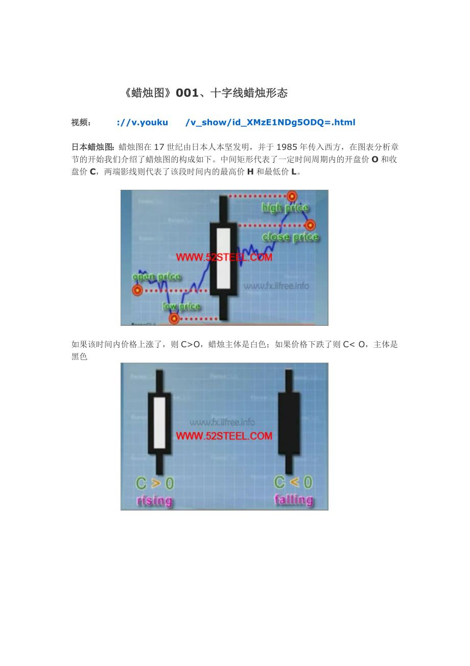 K线图基础知识_第1页