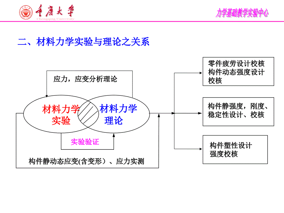 拉伸测E实验(ZZH)_第4页