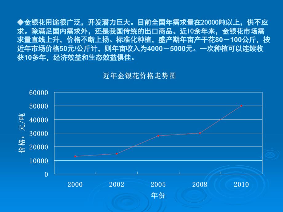 中药金银花的发展前景及其栽培技术名师编辑PPT课件_第3页