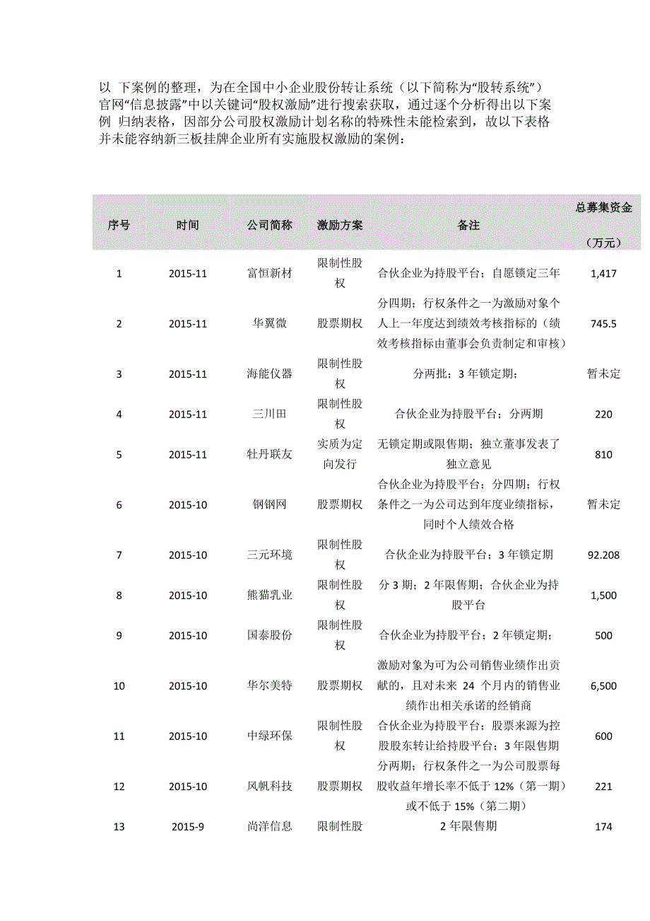 新三板股权激励全解析-77个案例、新三板实施股权激励操作要点、新三板股权激励案例分析.doc_第3页