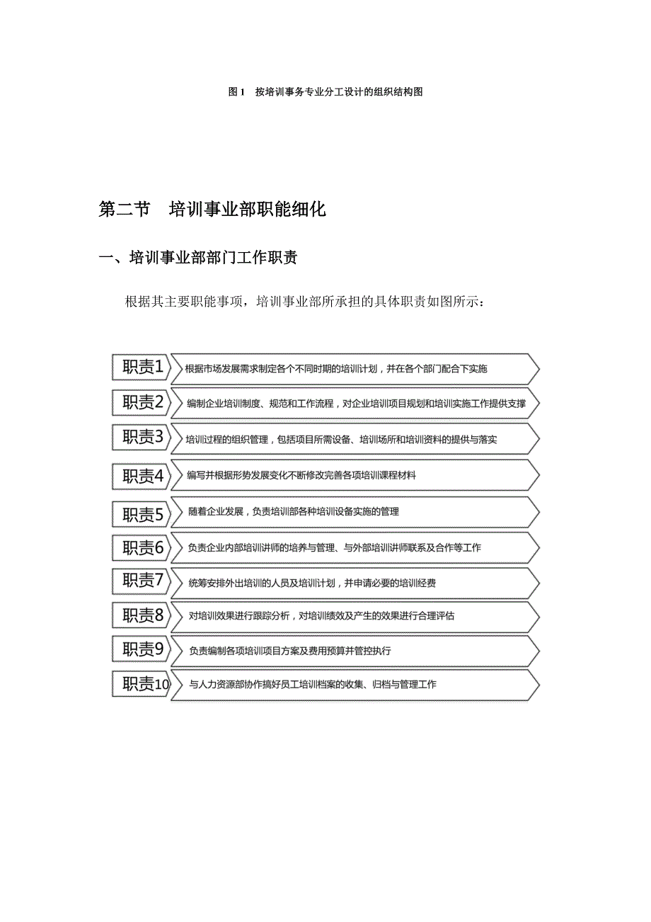 公司培训部部门及岗位职责与架构图_第2页