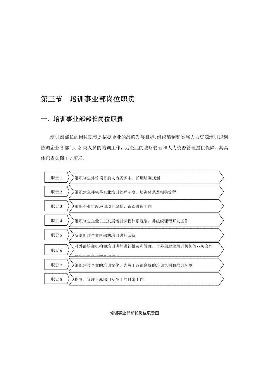 公司培训部部门及岗位职责与架构图_第3页