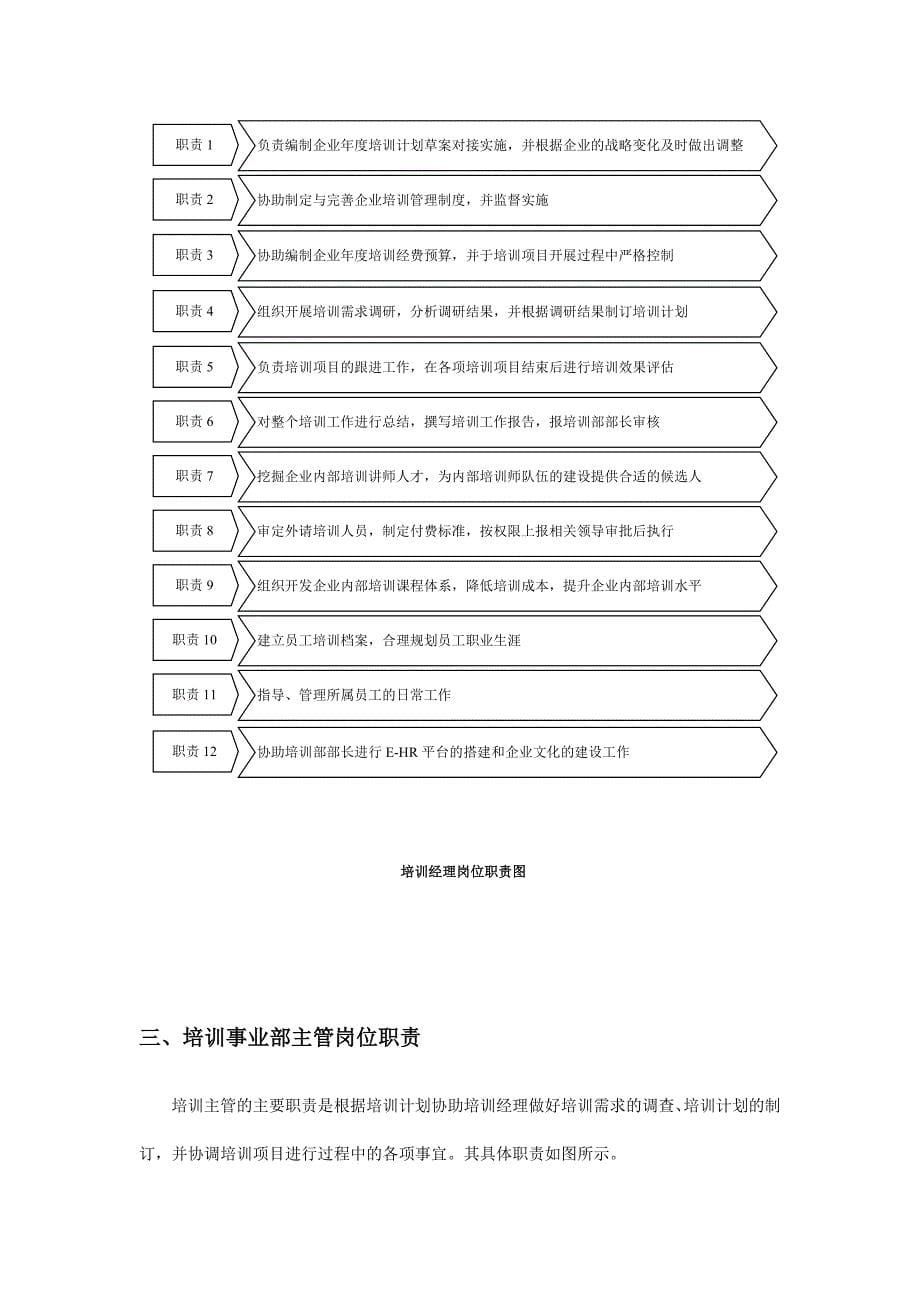 公司培训部部门及岗位职责与架构图_第5页