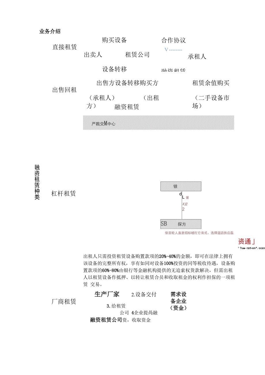 融资租赁公司的认识_第5页