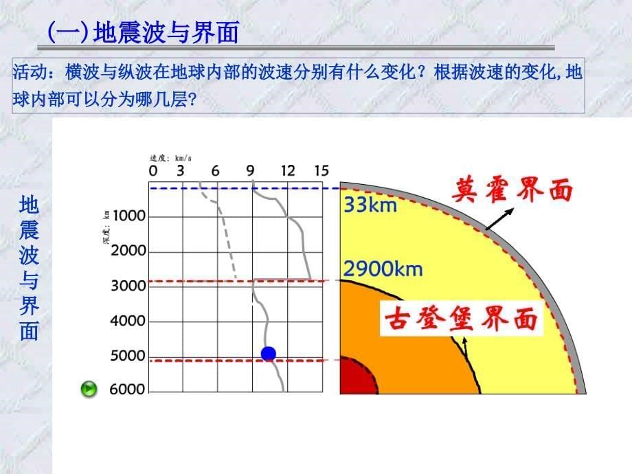 一轮地球的结构_第5页