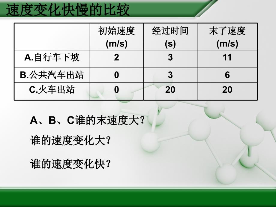 五节速度变化快慢的描述加速度_第3页