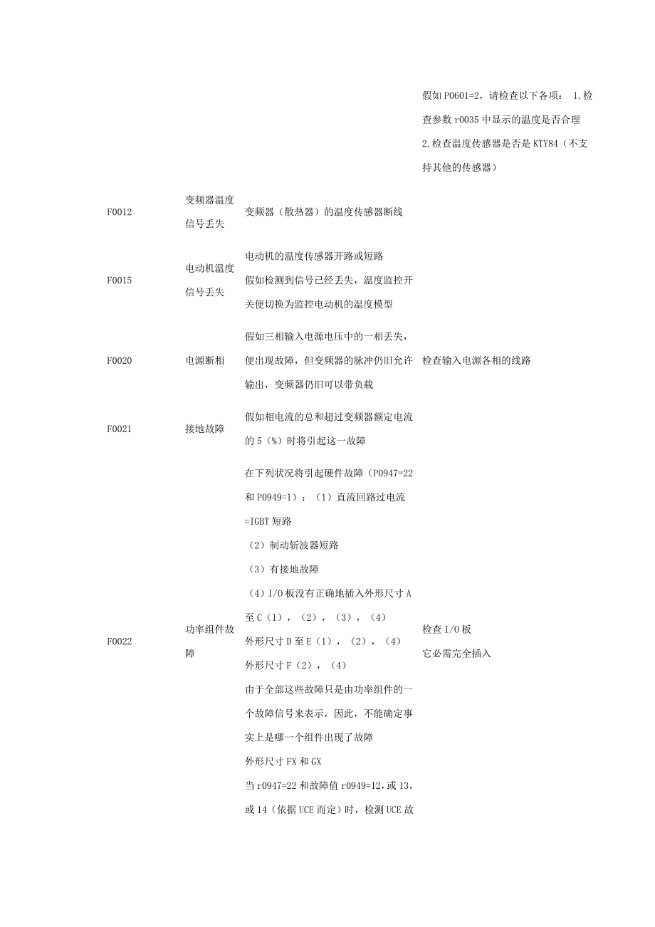 西门子变频器故障代码_第3页