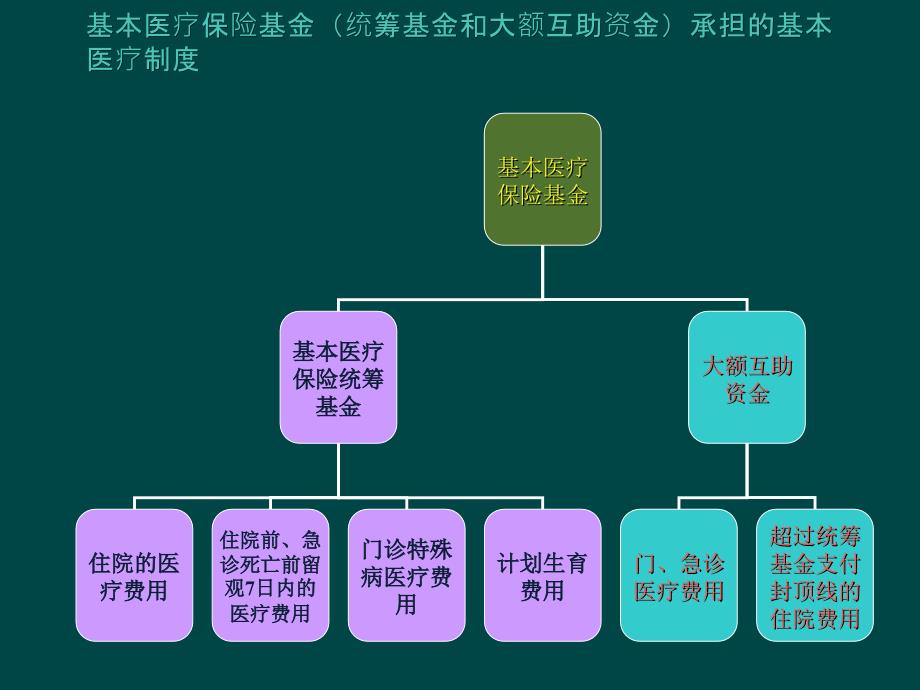 北京基本医疗保险定点零售药店_第4页