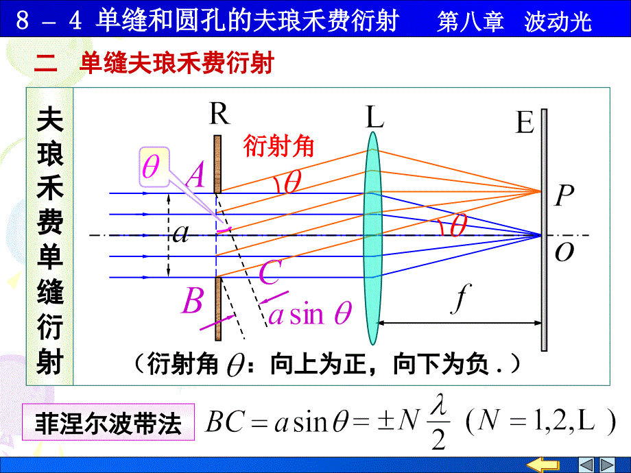 单缝和圆孔的夫琅禾费衍射课件_第3页