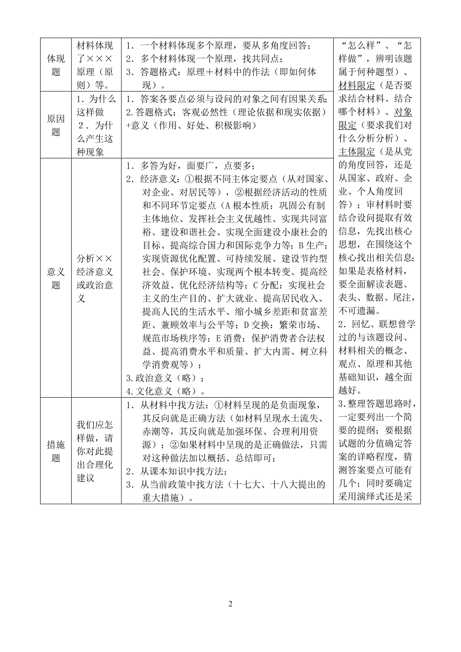 2016届高考政治主观题技巧复习(15页）.doc_第2页