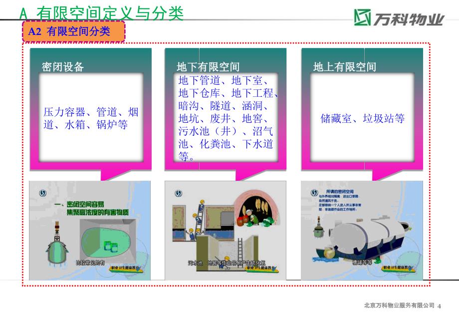 有限空间安全作业管理规范课件_第4页