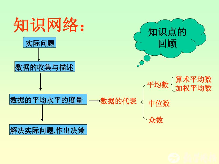 202数据的集中趋势第4课时平均数中位数和众数的选用_第3页