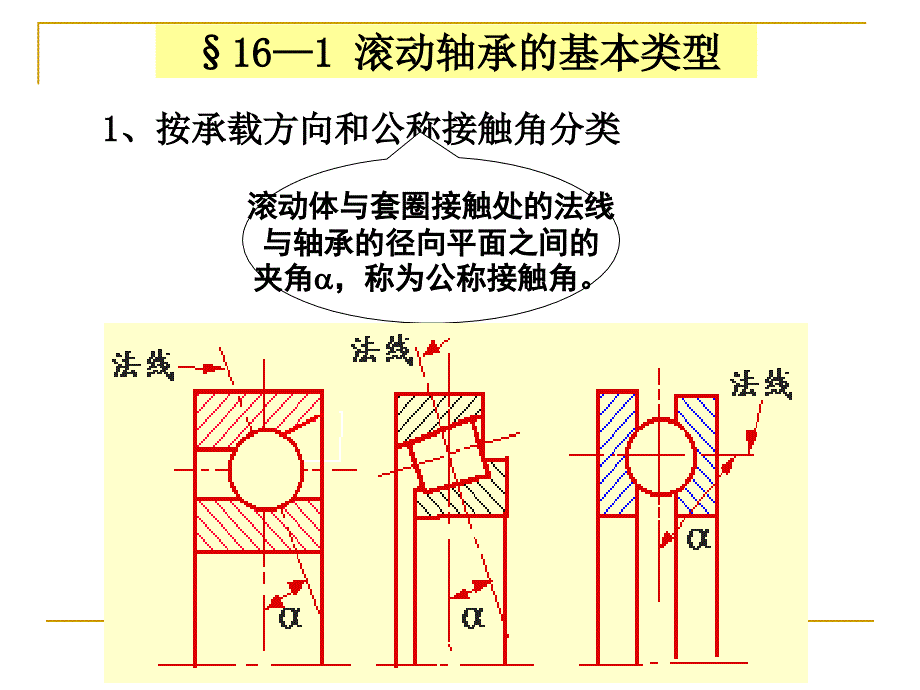 河海大学机械设计滚动轴承_第4页