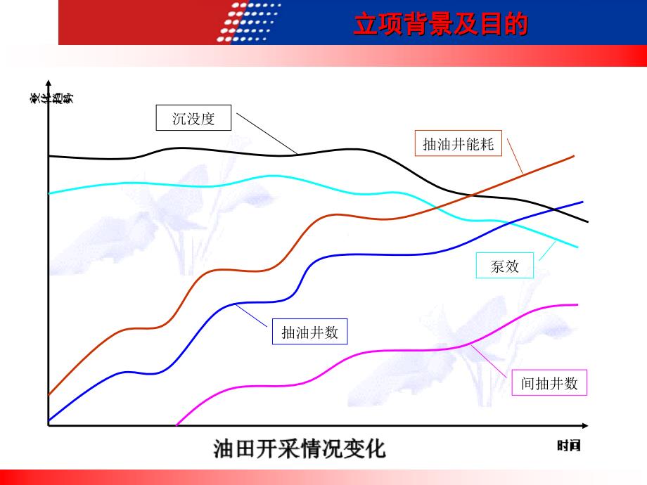 油井智能间抽控制技术研究与应用_第3页