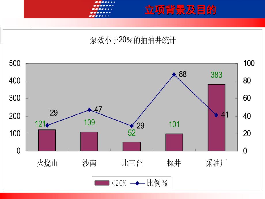 油井智能间抽控制技术研究与应用_第4页